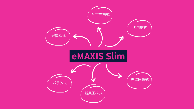 eMAXIS Slimシリーズのおすすめの組み合わせはどれ？